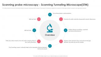 Nanorobotics Scanning Probe Microscopy Scanning Tunneling Microscopestm
