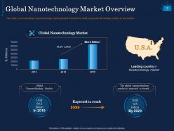 Nanoscale technologies powerpoint presentation slides