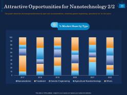 Nanoscale technologies powerpoint presentation slides