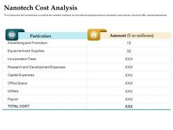 Nanotech cost analysis development expenses ppt powerpoint inspiration