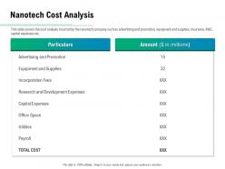 Nanotech cost analysis ppt powerpoint presentation influencers