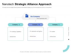 Nanotech Strategic Alliance Approach Vendors M1380 Ppt Powerpoint Presentation Templates
