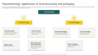 Nanotechnology Applications In Food Processing And Packaging