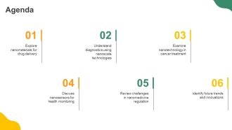 Nanotechnology Applications In Medicine PPT Summary AT Analytical Colorful