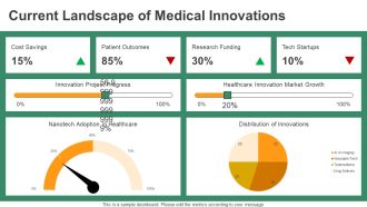 Nanotechnology Applications In Medicine PPT Summary AT Attractive Colorful