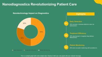 Nanotechnology Applications In Medicine PPT Summary AT Adaptable Colorful