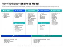 Nanotechnology Business Model Direct Internet Ppt Powerpoint Presentation Infographics Skills