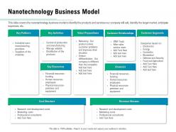 Nanotechnology business model ppt powerpoint presentation portfolio ideas