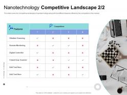 Nanotechnology competitive landscape ultrafast ppt powerpoint presentation outline show