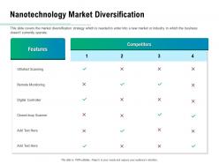 Nanotechnology market diversification ppt powerpoint presentation gallery layouts