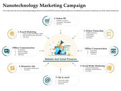 Nanotechnology marketing campaign search marketing ppt powerpoint guidelines