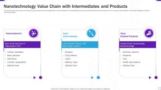 Nanotechnology Value Chain With Intermediates And Products