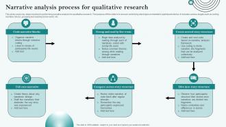 Narrative Analysis Process For Qualitative Research