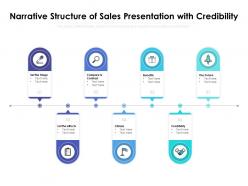 Narrative structure of sales presentation with credibility