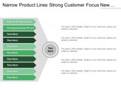 Narrow Product Lines Strong Customer Focus New Technological