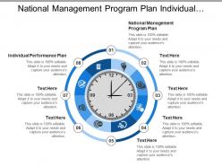 National management program plan individual performance plan drug discovery