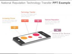 National reputation technology transfer ppt example