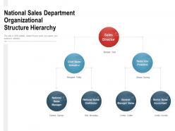 National sales department organizational structure hierarchy