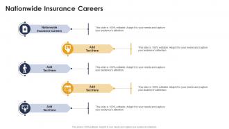 Nationwide Insurance Careers In Powerpoint And Google Slides Cpb