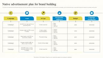 Native Advertisement Plan For Brand Building Outbound Advertisement MKT SS V