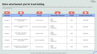 Native Advertisement Plan For Brand Building Overview Of Online And Marketing Channels MKT SS V