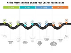Native american ethnic studies four quarter roadmap sue