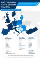 Nato expansion across european countries infographics document report doc pdf ppt