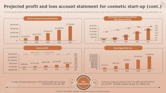 Natural Cosmetic Business Plan Projected Profit And Loss Account Statement For Cosmetic BP SS Informative Researched