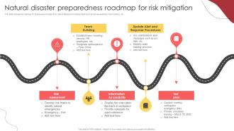 Natural Disaster Preparedness Roadmap For Risk Mitigation