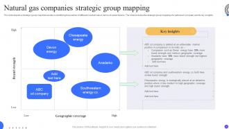 Natural Gas Companies Strategic Group Mapping