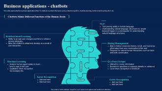 Natural Language AI Business Applications Chatbots Ppt Inspiration Designs Download