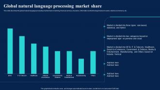 Natural Language AI Global Natural Language Processing Market Share Ppt Infographic Template