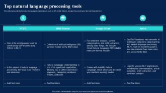 Natural Language AI Top Natural Language Processing Tools Ppt Professional Infographics