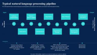 Natural Language AI Typical Natural Language Processing Pipeline Ppt Model Template