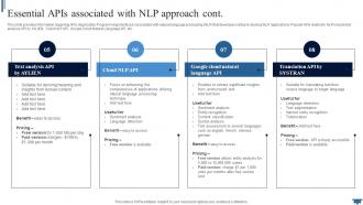 Natural Language Essential Apis Associated With NLP Approach AI SS V Unique Content Ready