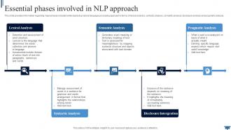 Natural Language Essential Phases Involved In NLP Approach AI SS V