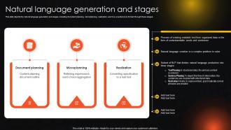 Natural Language Generation And Stages Ppt Pictures Templates