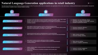 Natural Language Generation Applications In Retail Industry