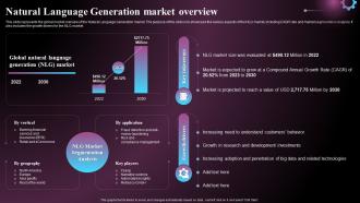 Natural Language Generation Market Overview Ppt Background