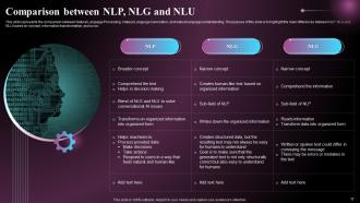 Natural Language Generation NLG Powerpoint Presentation Slides Best Researched