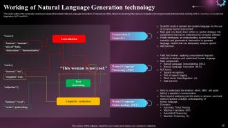 Natural Language Generation NLG Powerpoint Presentation Slides Interactive Researched