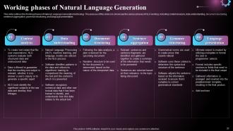 Natural Language Generation NLG Powerpoint Presentation Slides Visual Researched