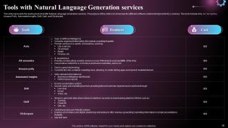 Natural Language Generation NLG Powerpoint Presentation Slides Graphical Researched