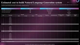Natural Language Generation NLG Powerpoint Presentation Slides Pre-designed Designed