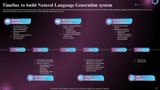 Natural Language Generation NLG Powerpoint Presentation Slides Slides Professional