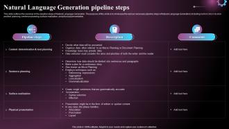 Natural Language Generation Pipeline Steps Ppt Powerpoint Presentation File Model