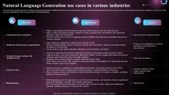 Natural Language Generation Use Cases In Various Industries Ppt Information