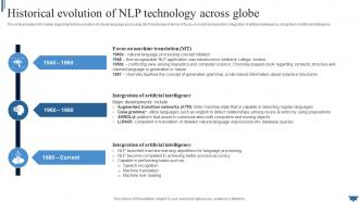 Natural Language Historical Evolution Of NLP Technology Across Globe AI SS V