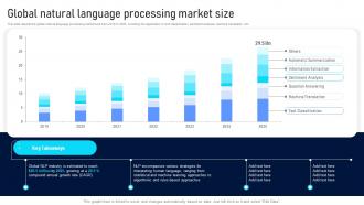 Natural Language Processing Applications IT Global Natural Language Processing Market Size