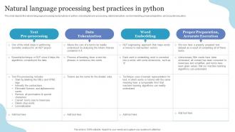 Natural Language Processing Best Practices In Python NLP Ppt Powerpoint Presentation Portfolio